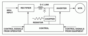 Dynamic Braking Resistors